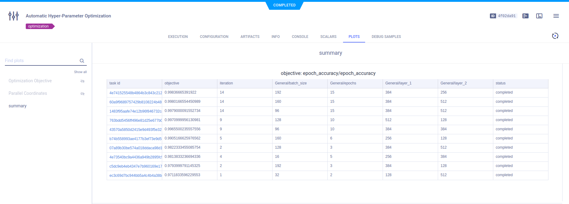 Optimization results summary chart