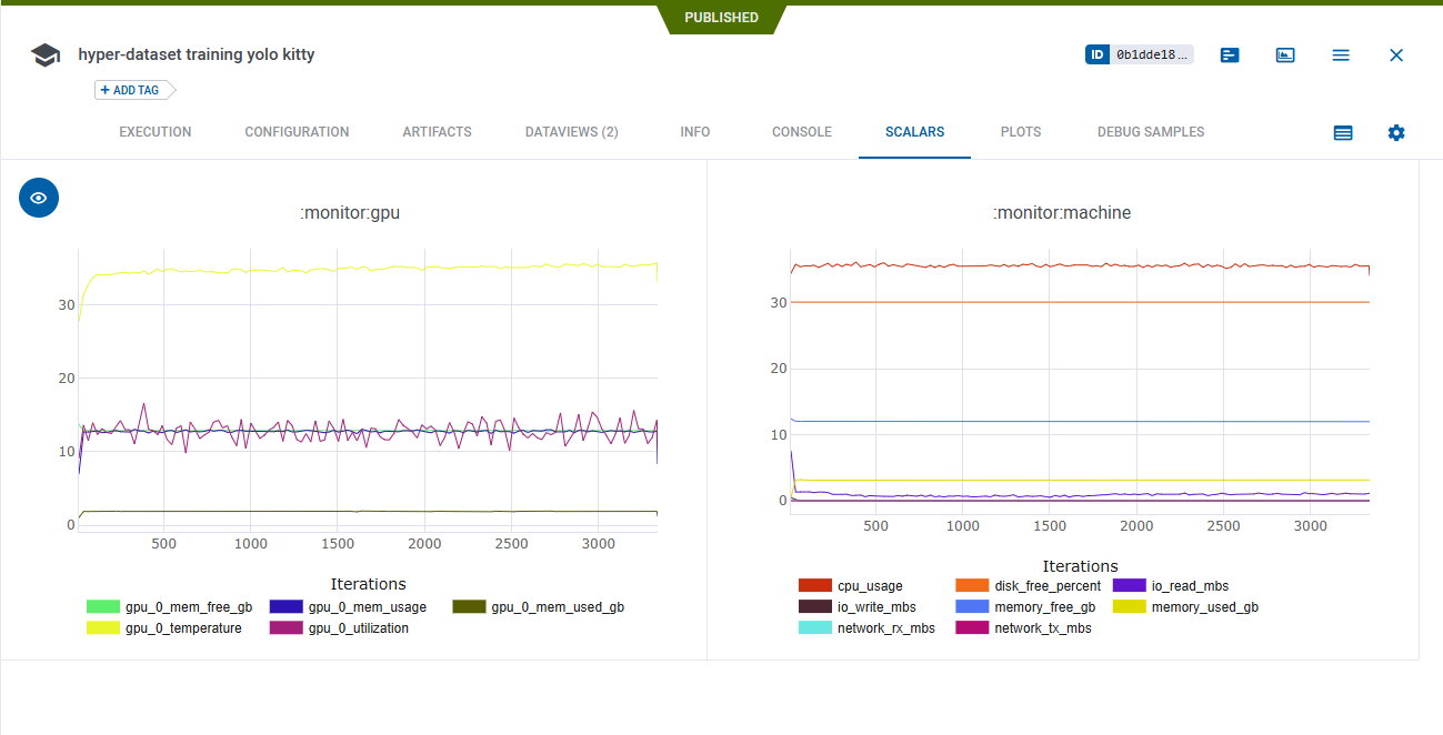 CPU monitoring