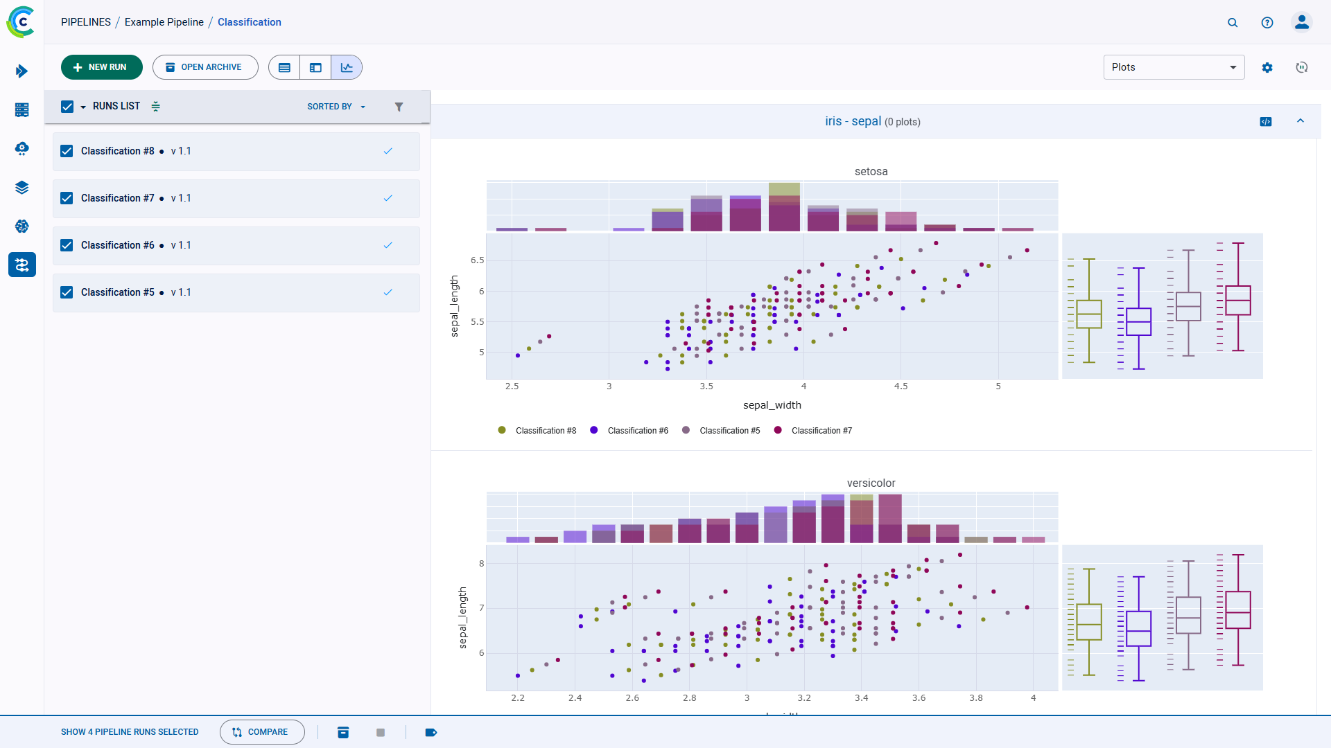 Merged plots