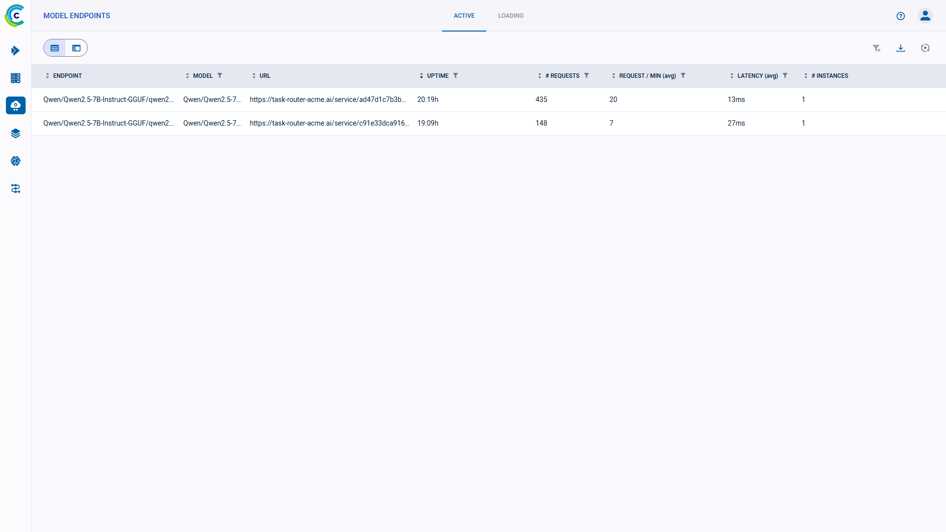 Active endpoints