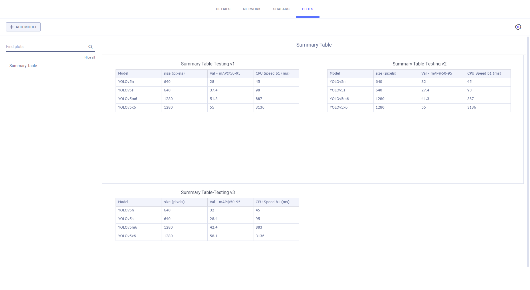 Side-by-side plots