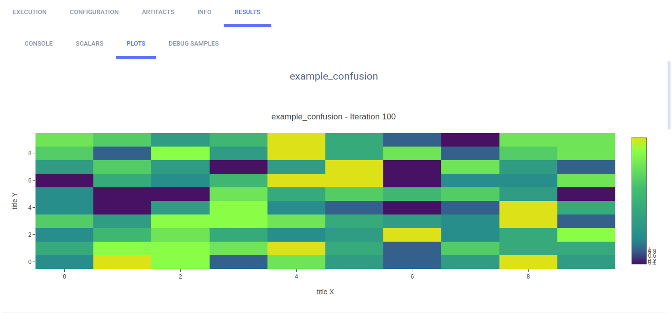 Confusion matrix