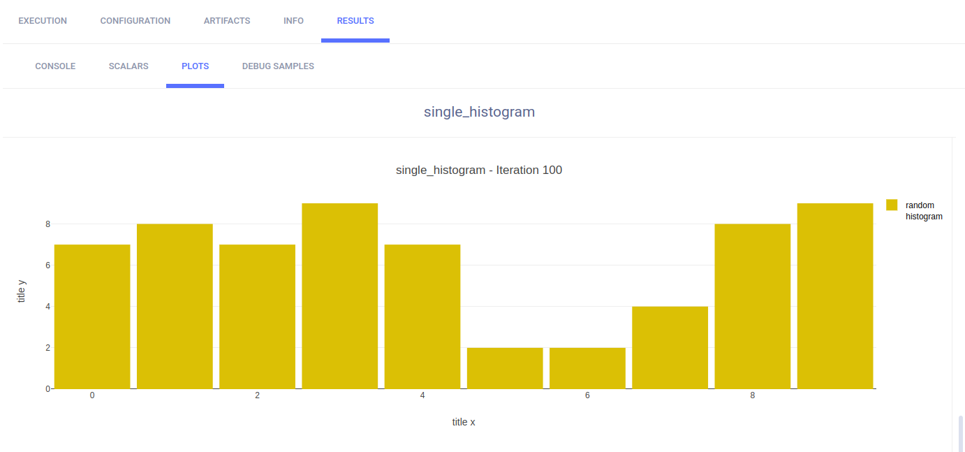 Histogram