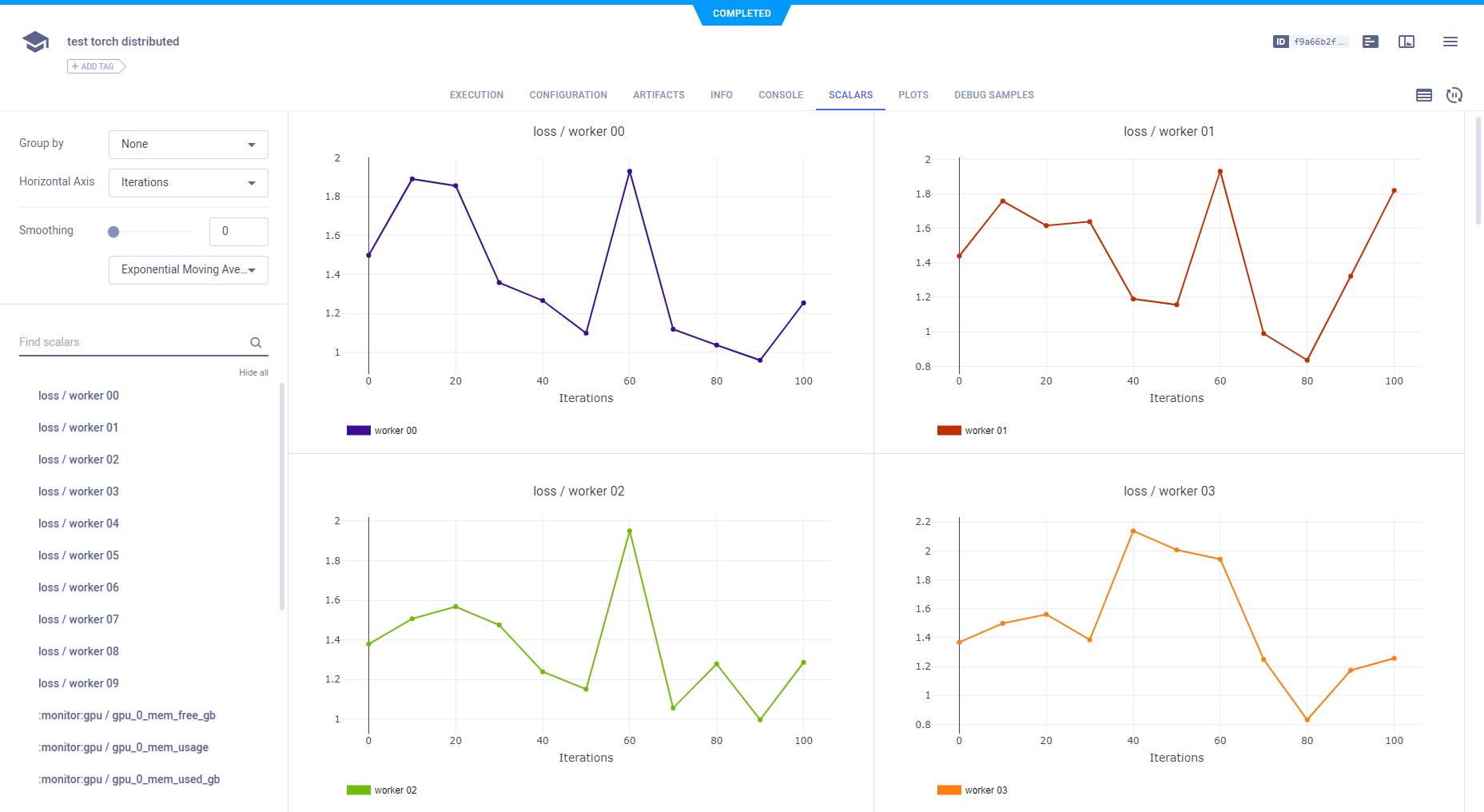 Plots groups my metric and variant