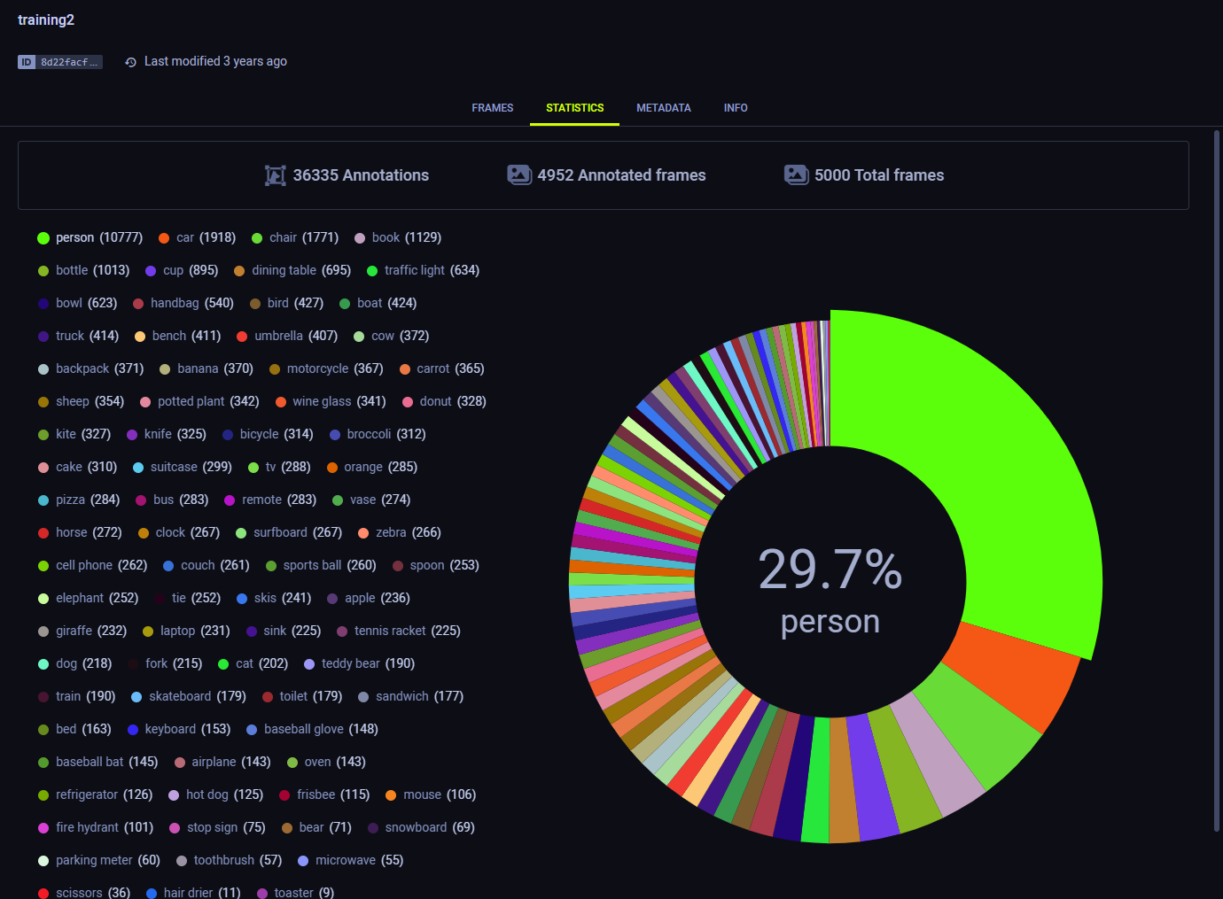 Version label statistics