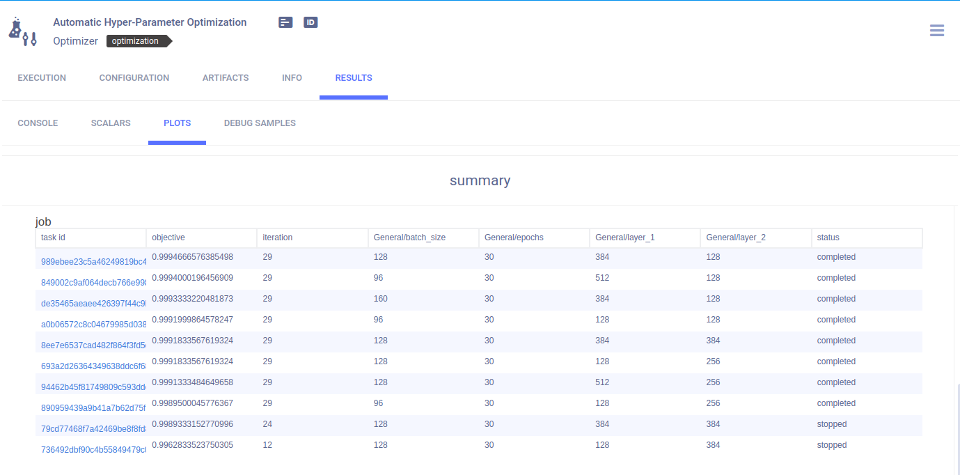 Optimization results summary chart