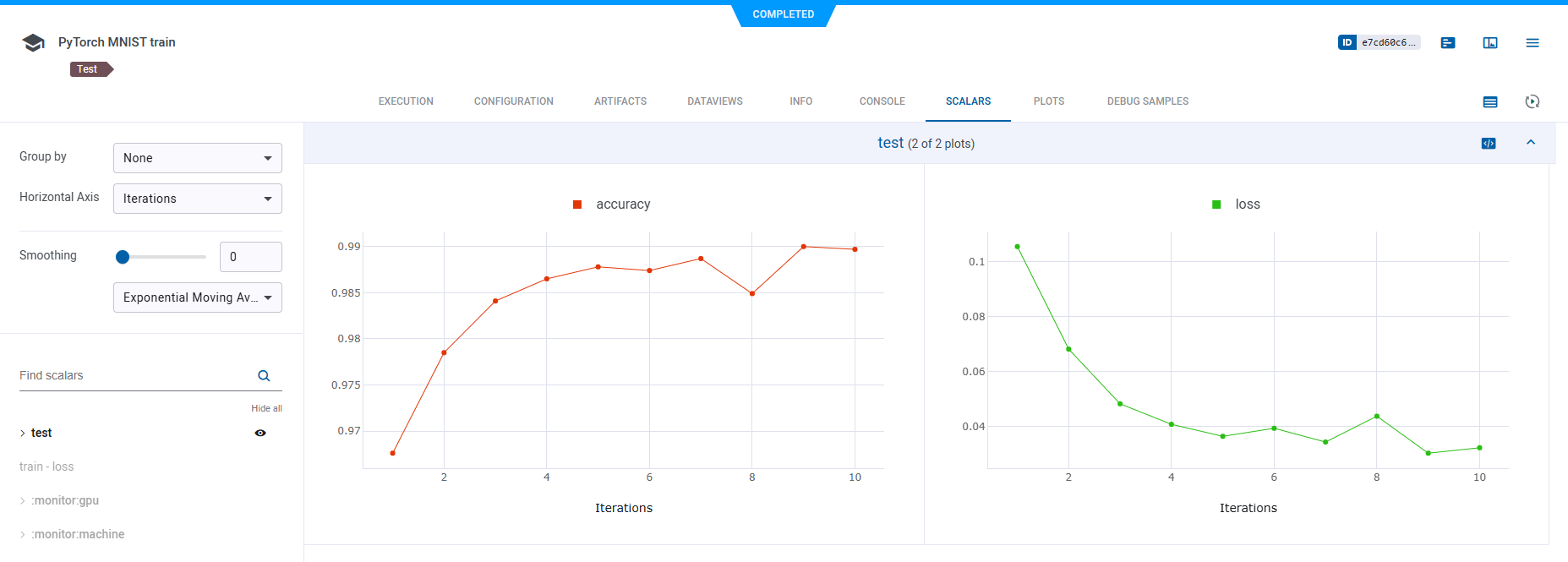 Plots groups my metric and variant