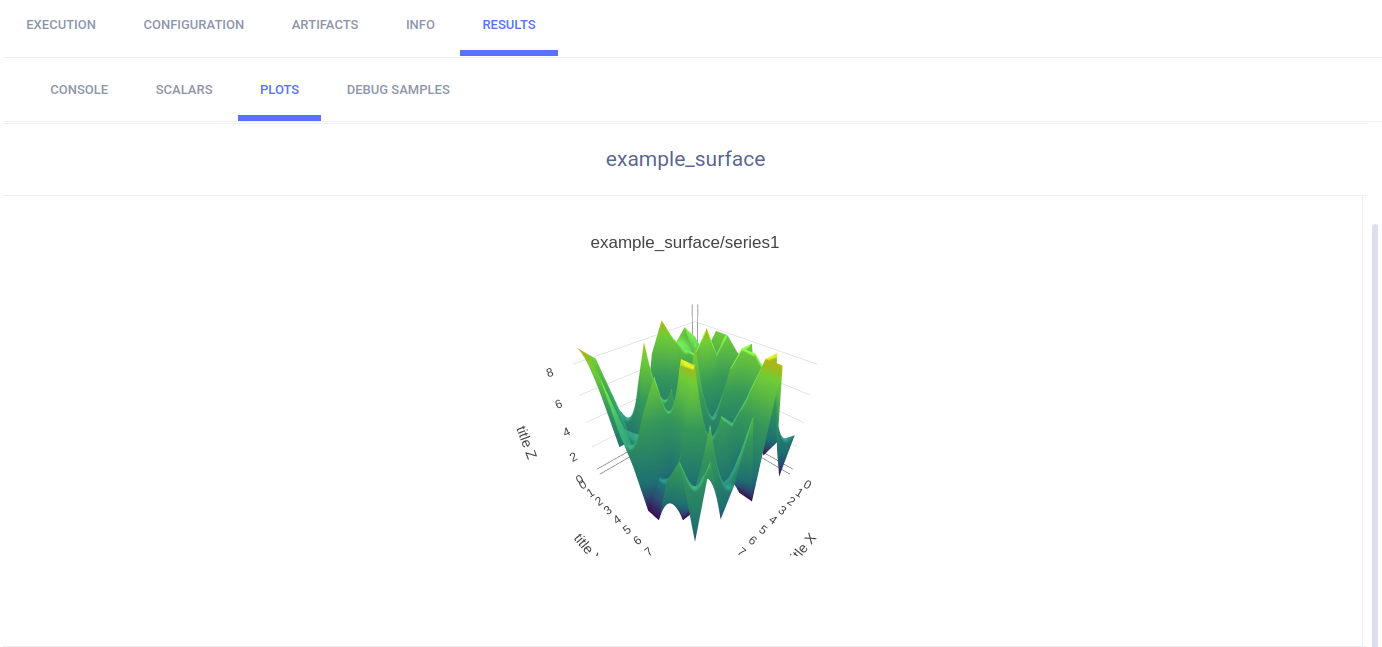 Surface plot