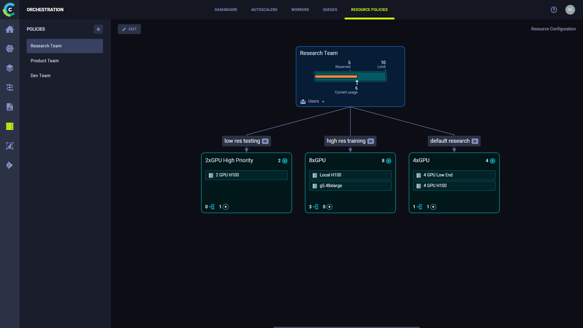 Resource Policy dashboard