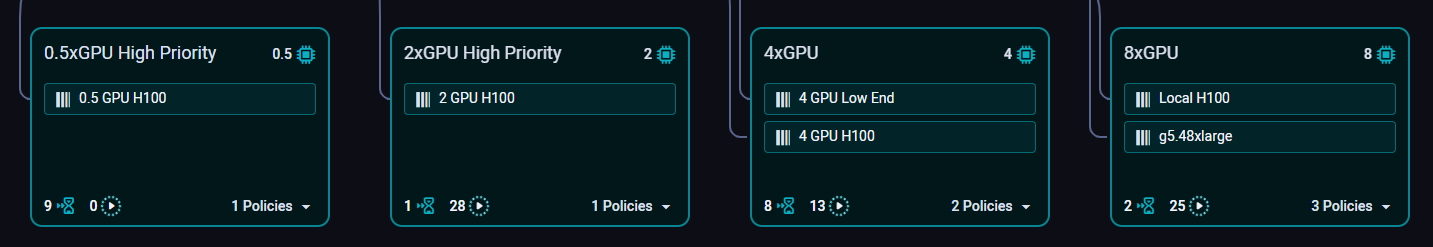 Example resource profiles