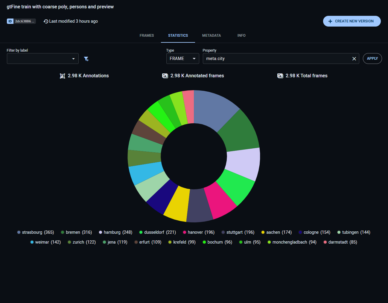 Version label statistics