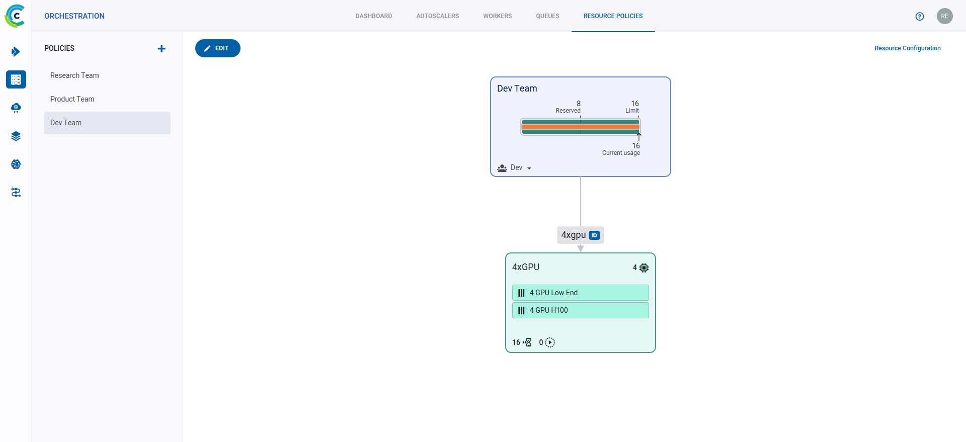 Example resource policy