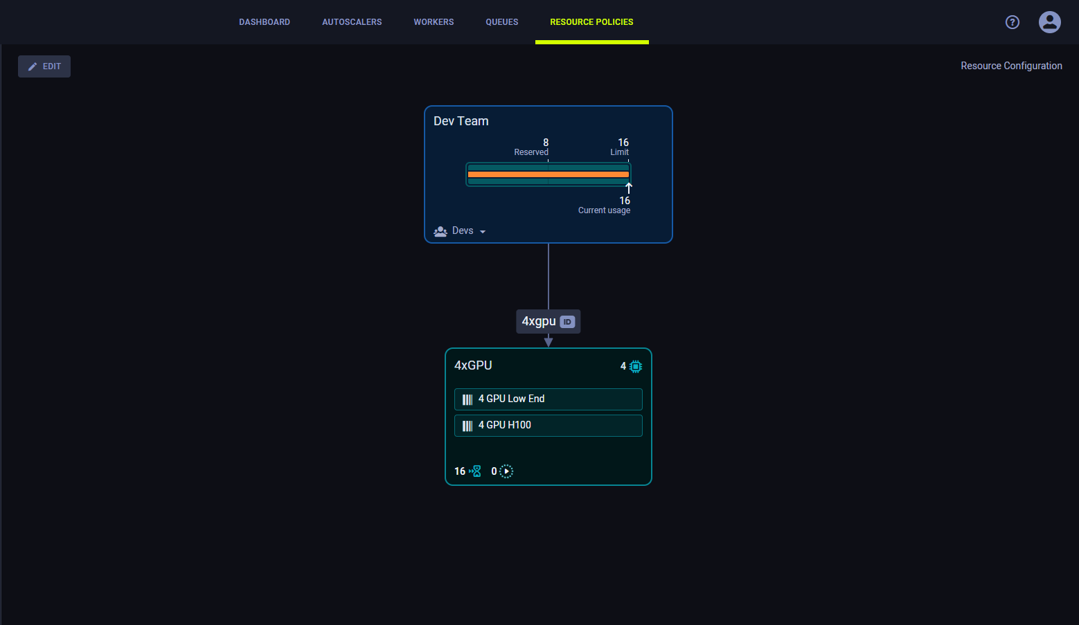 Example resource policy