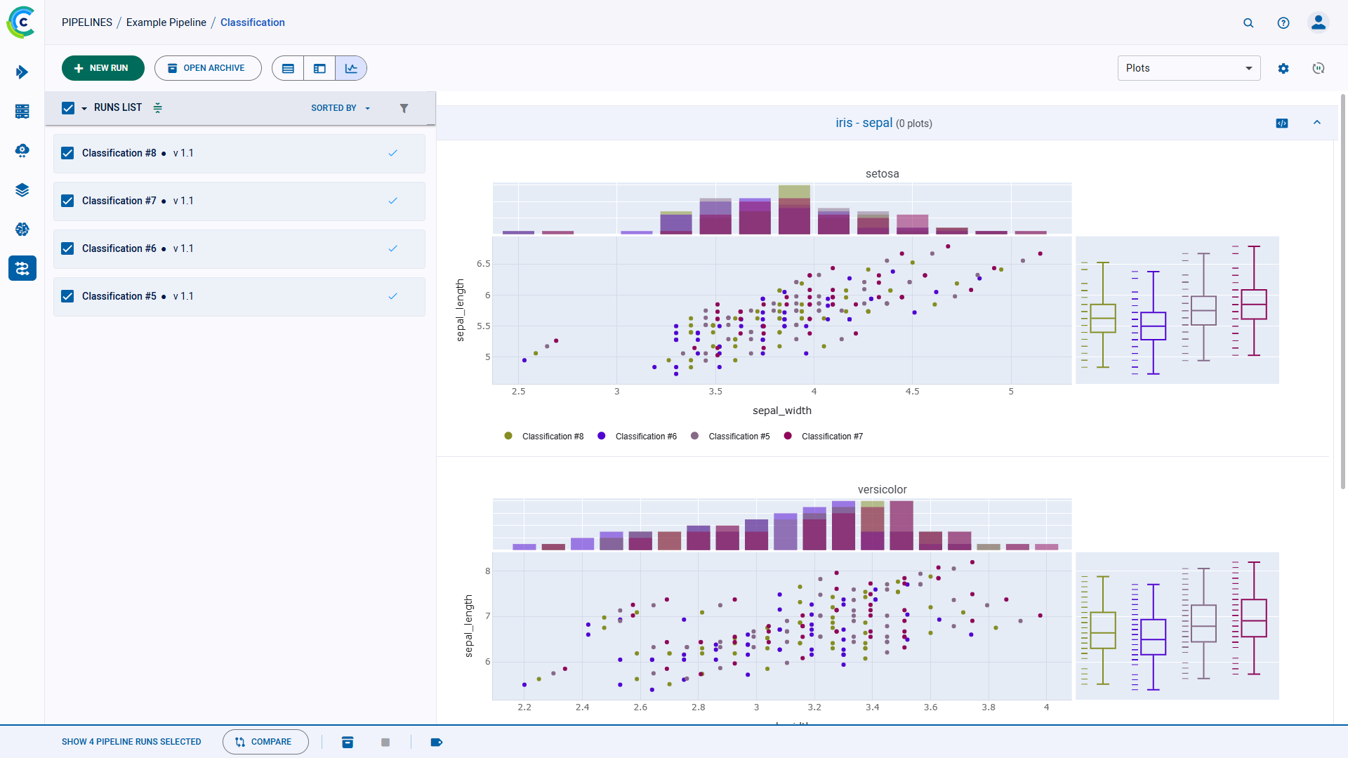 Merged plots