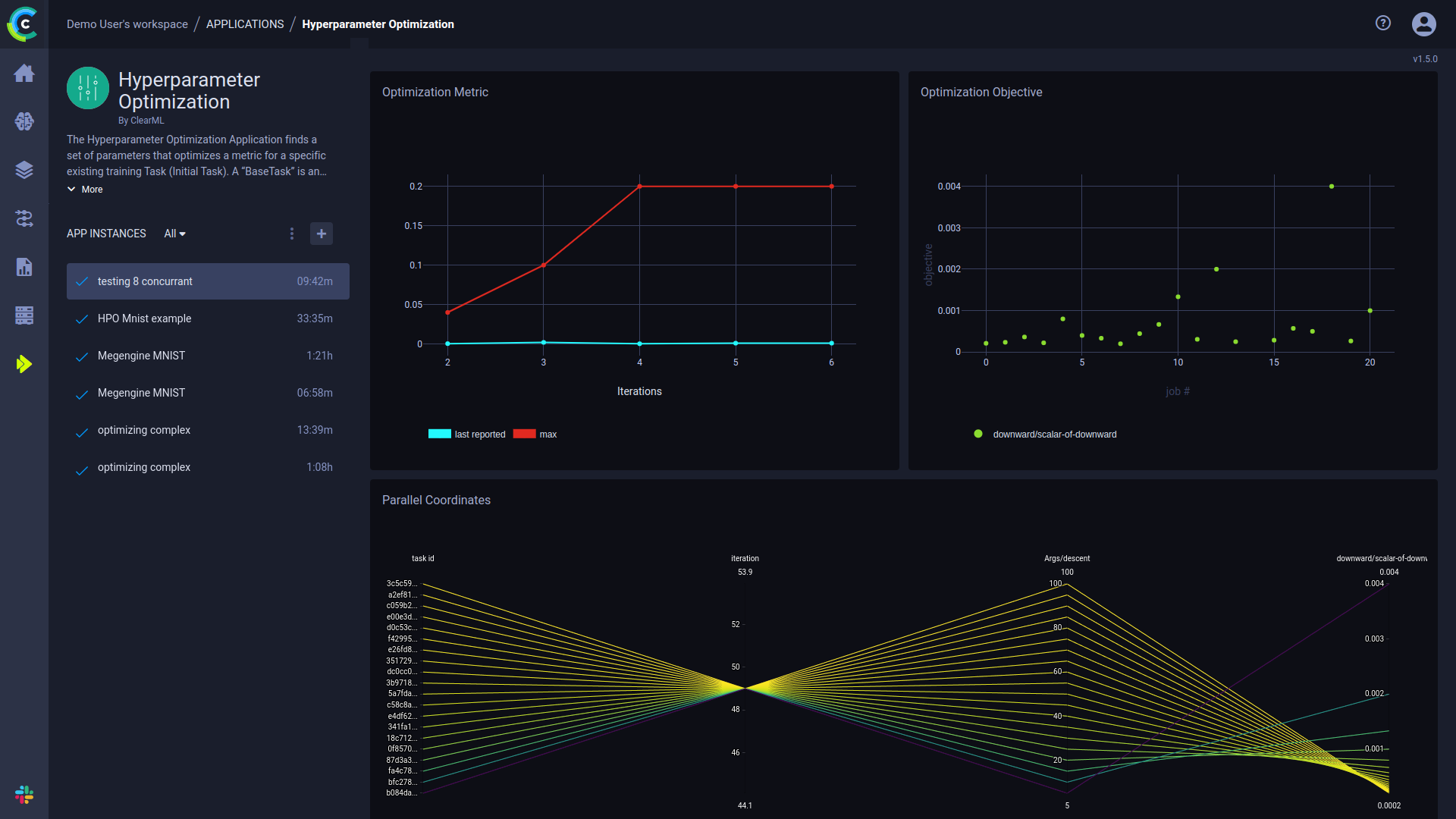 HPO dashboard