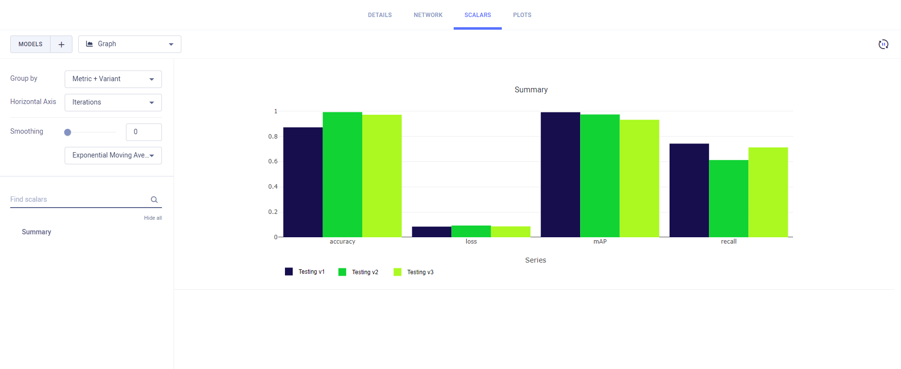 Single scalar comparison