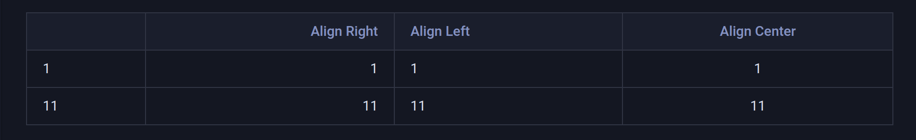 Reports table