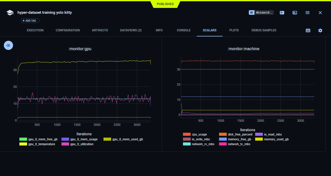 CPU monitoring