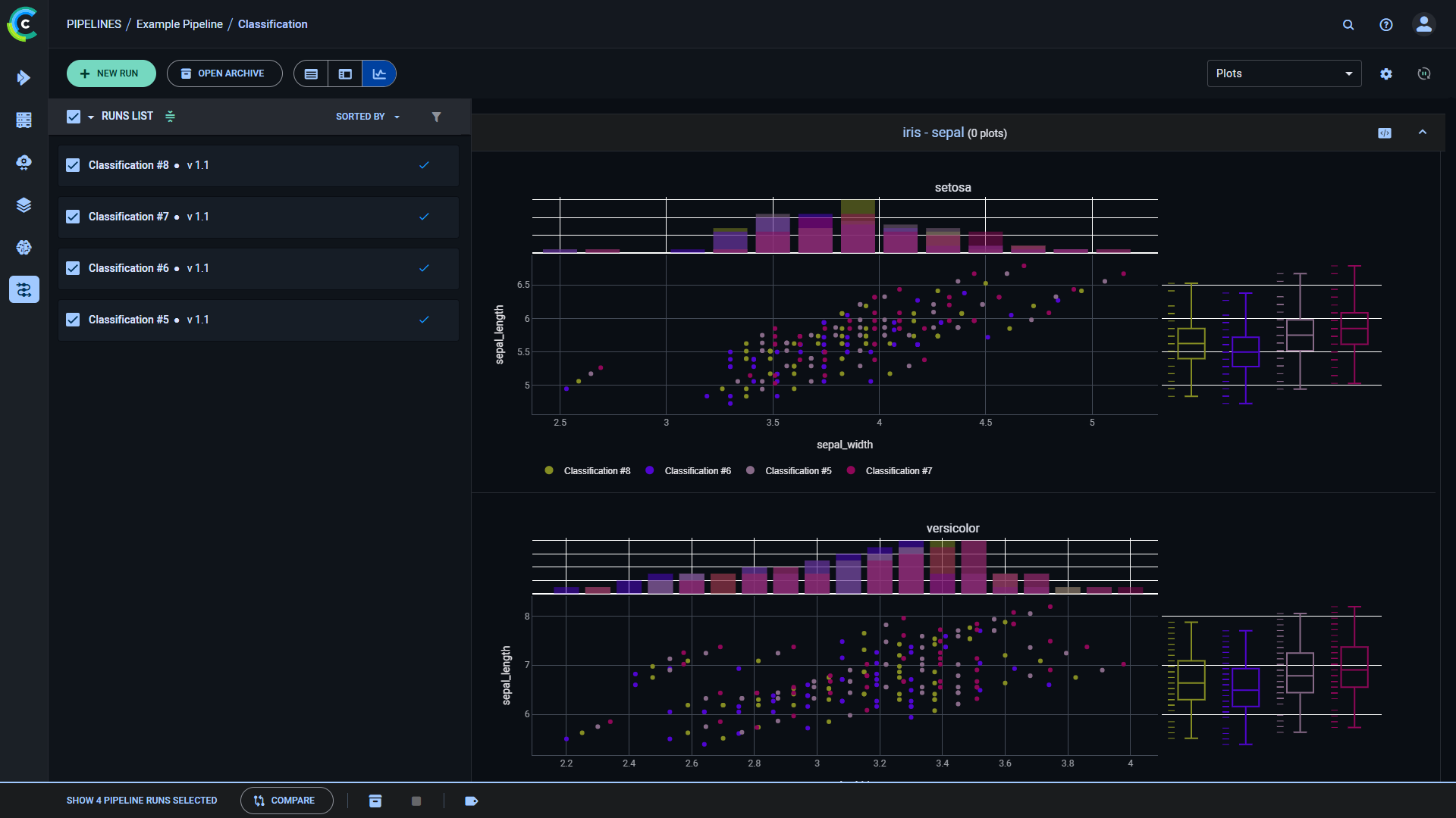 Merged plots