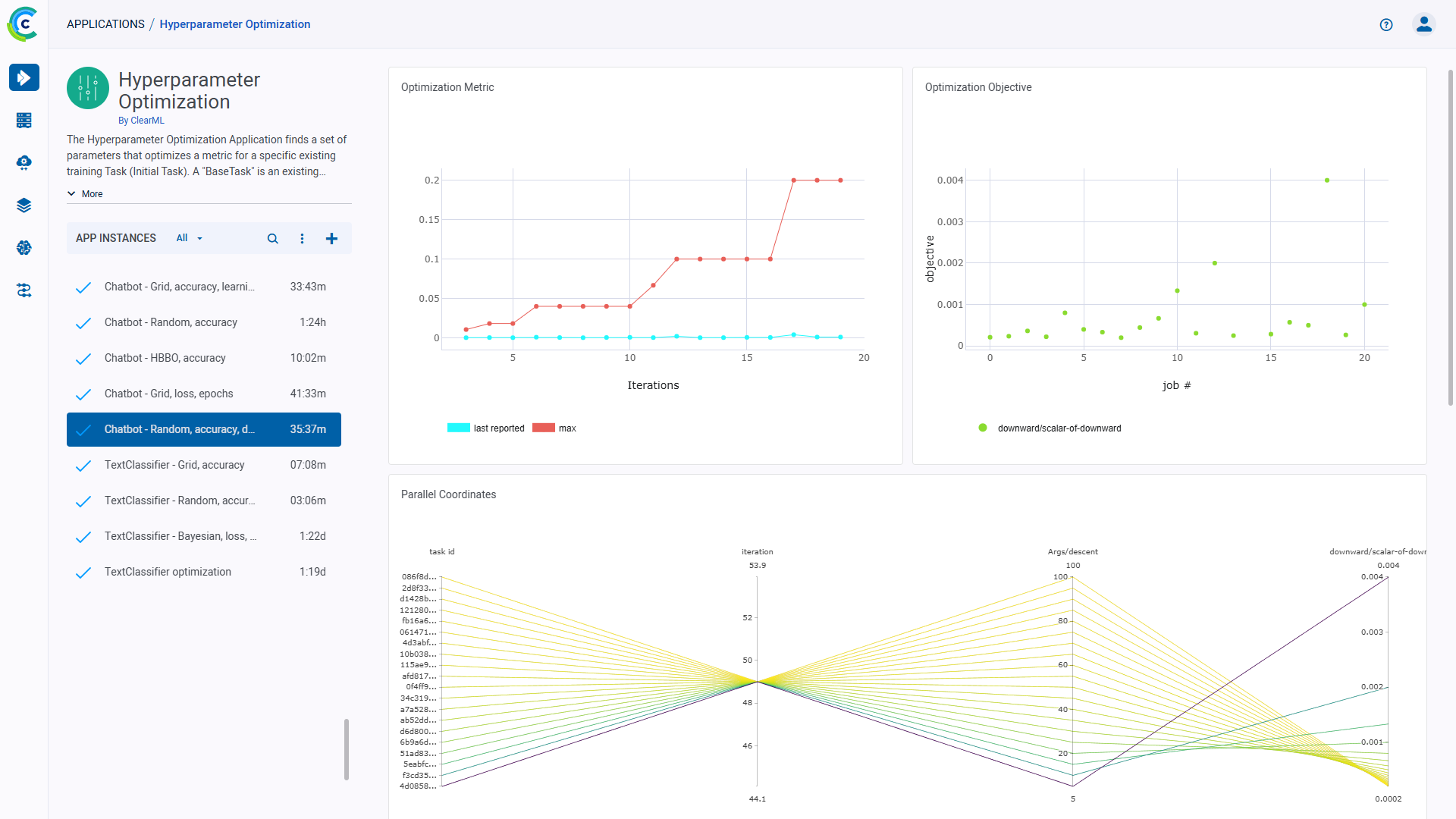 HPO Dashboard