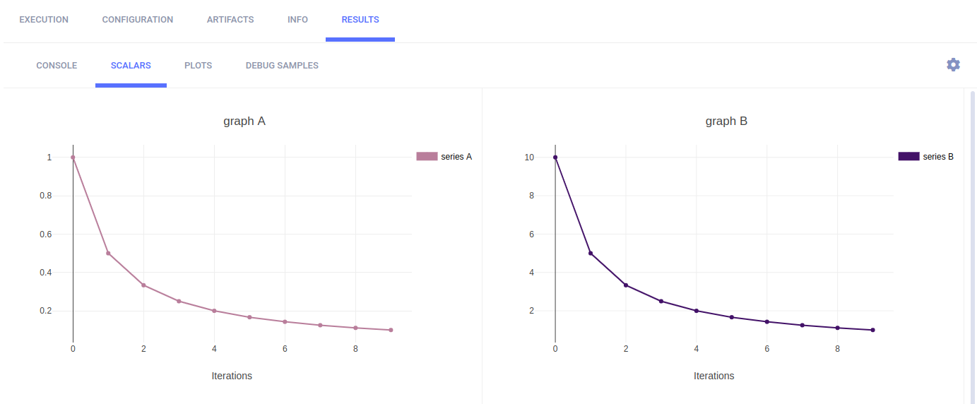 Separate scalar plots