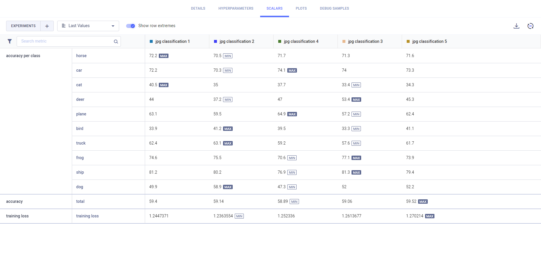 side-by-side scalar comparison