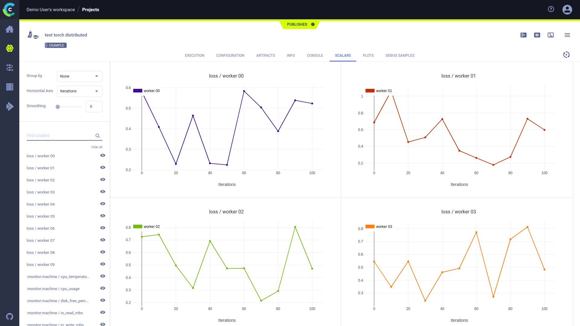 Plots groups my metric and variant