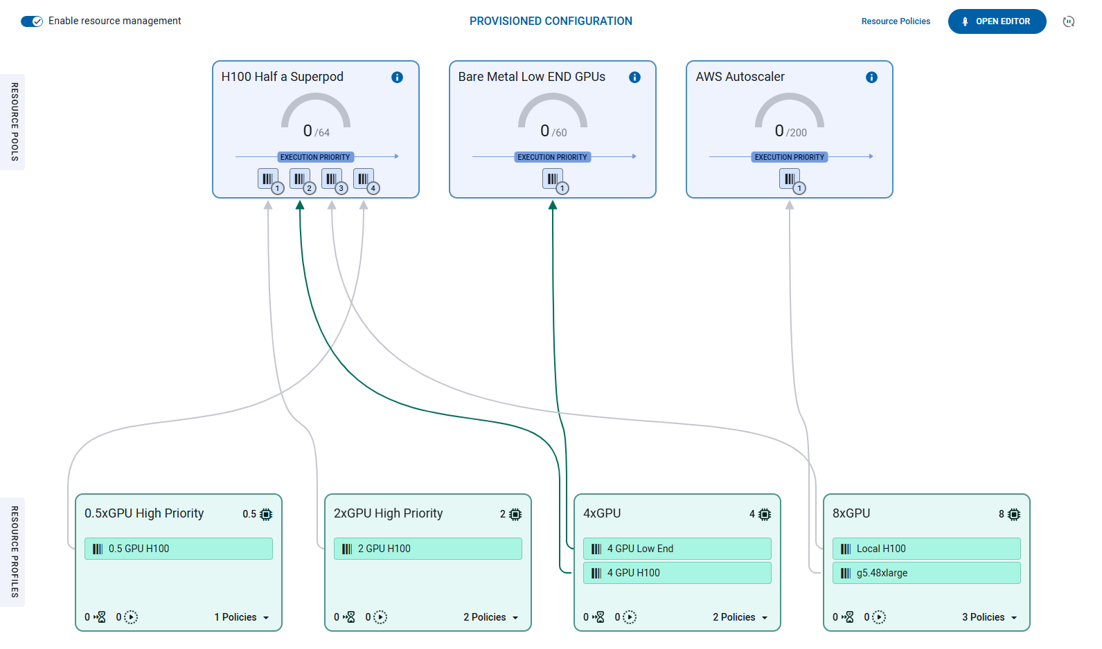 Example resource profile-pool connections