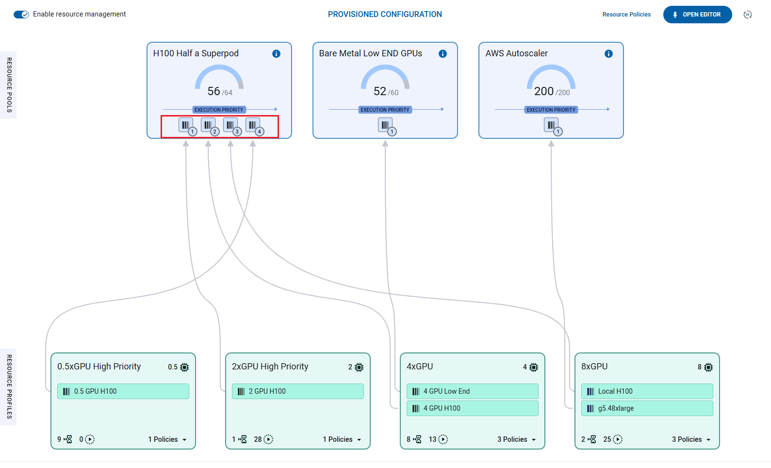 Example profile priority