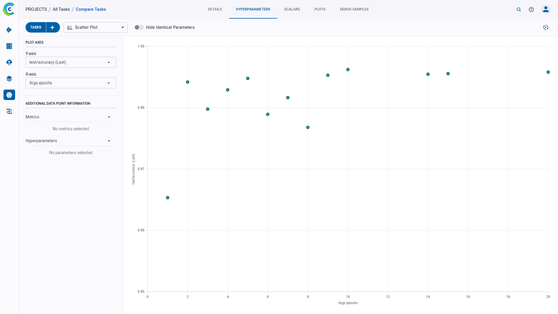 Scatter plot comparison