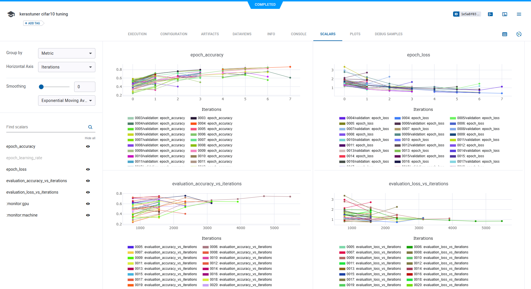 Optimization scalars