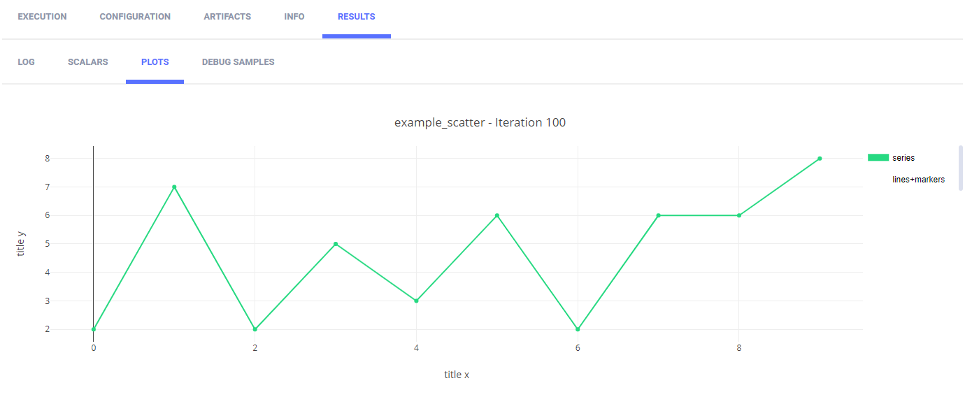 2d scatter plot