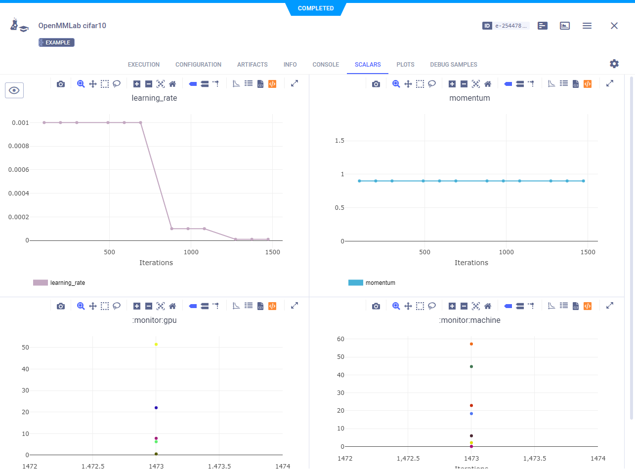 OpenMMLab scalars