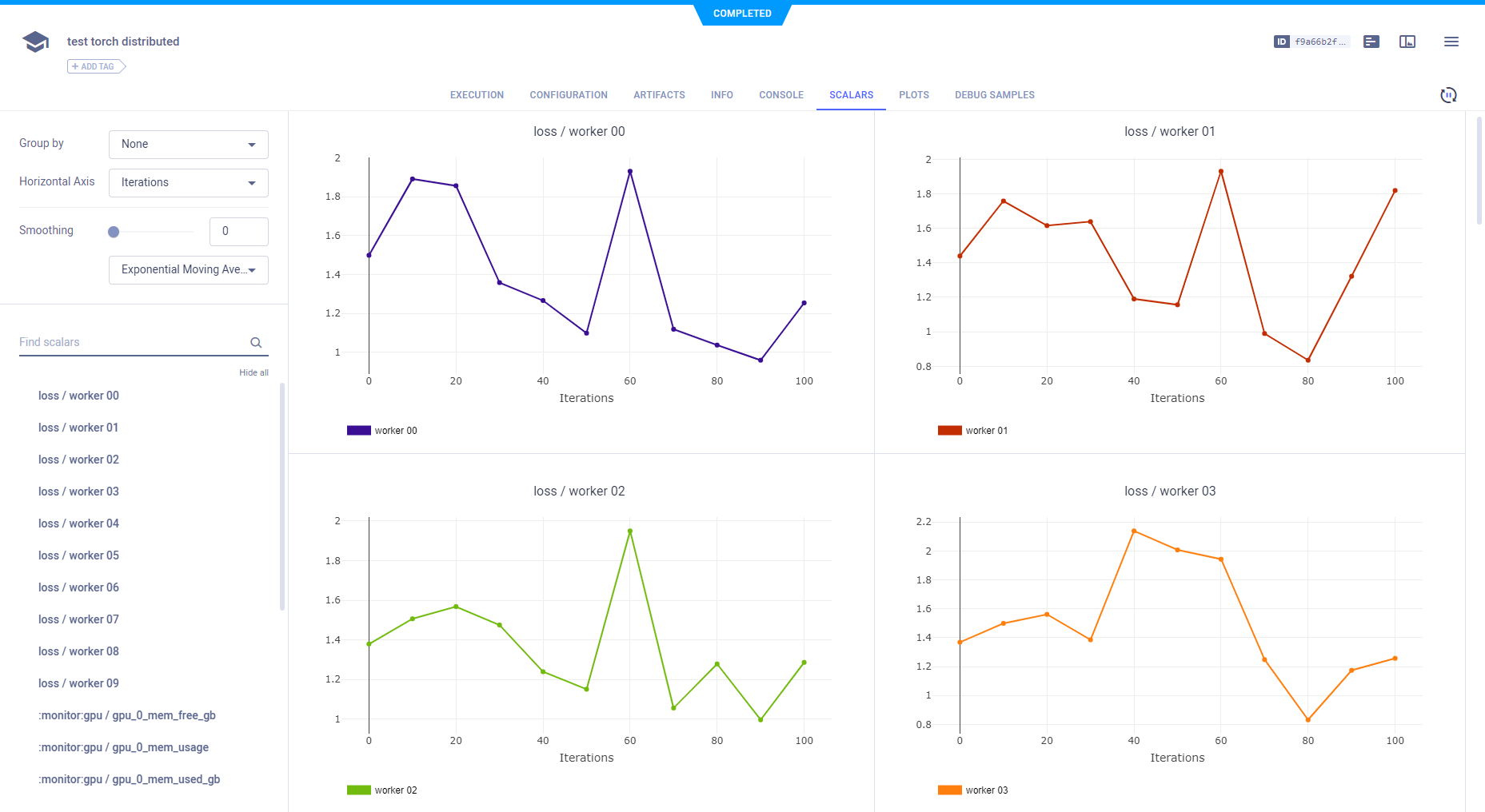 Plots groups my metric and variant