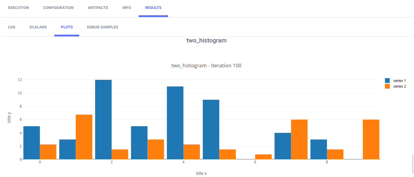 Two histograms in one plot