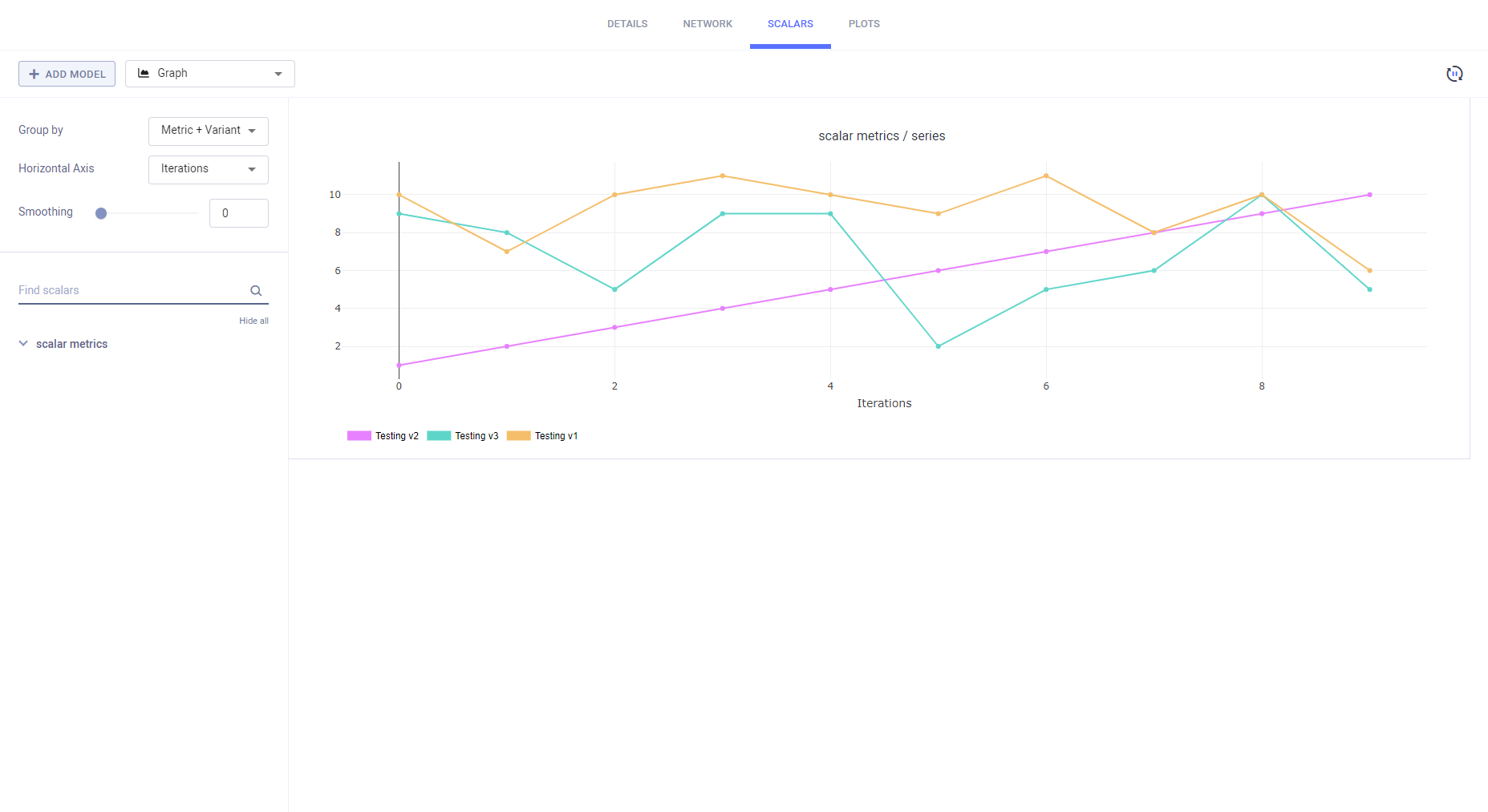 Merged plots