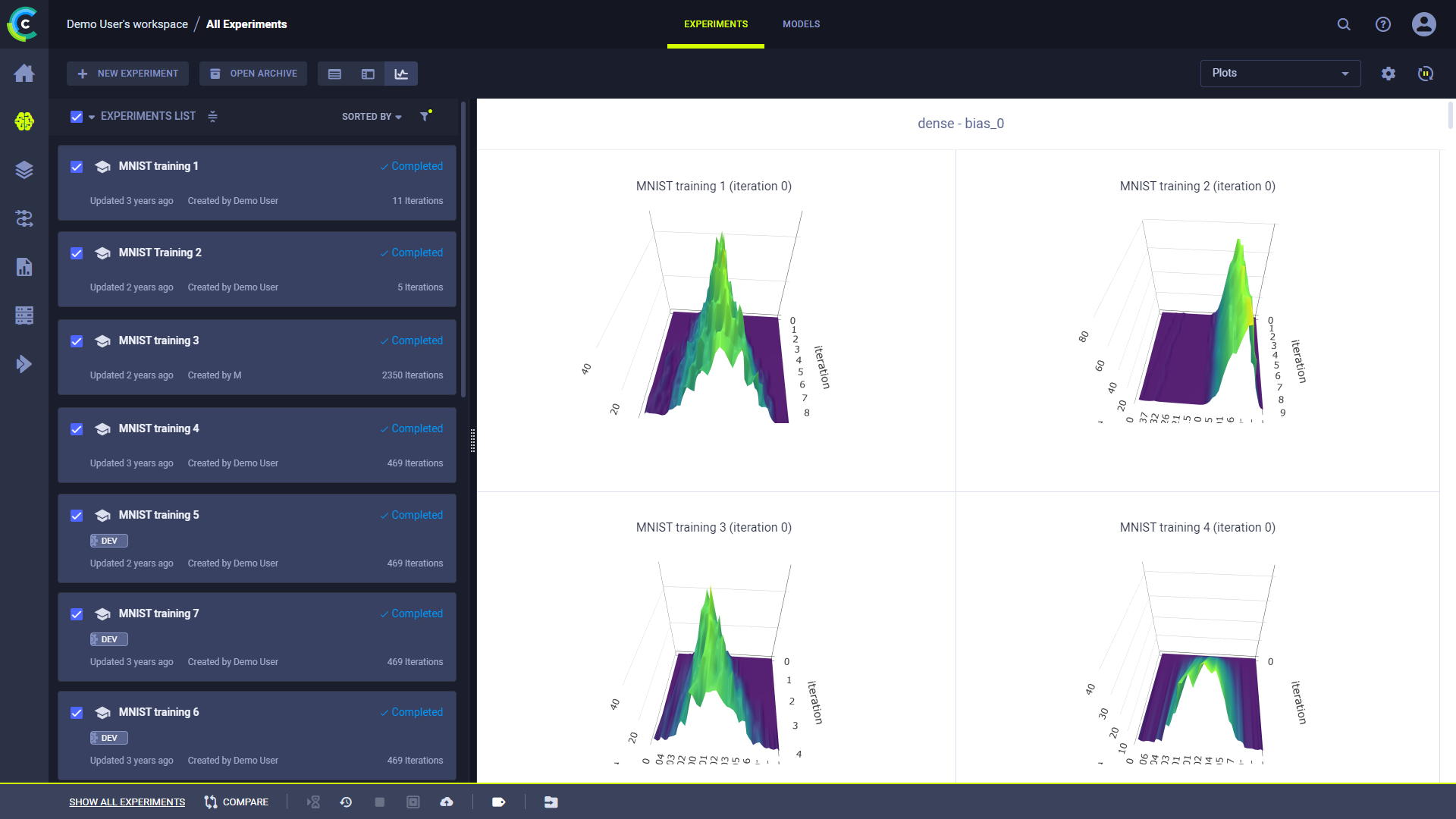 Separate comparison plots