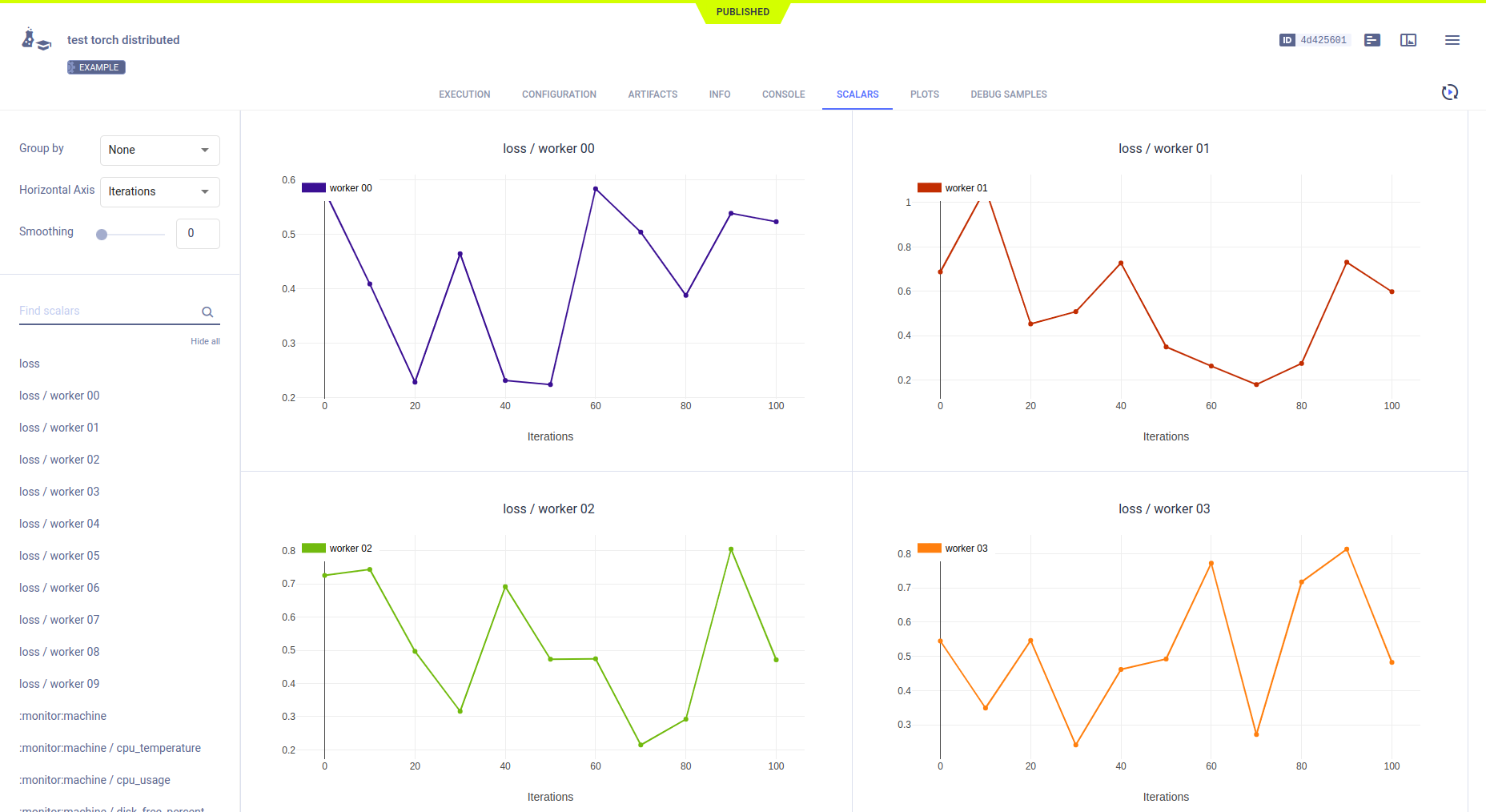 Plots groups my metric and variant