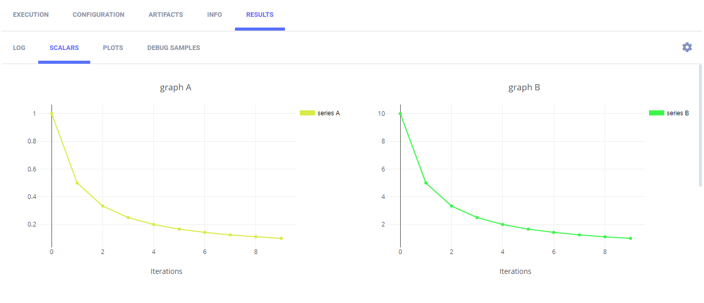 Separate scalar plots