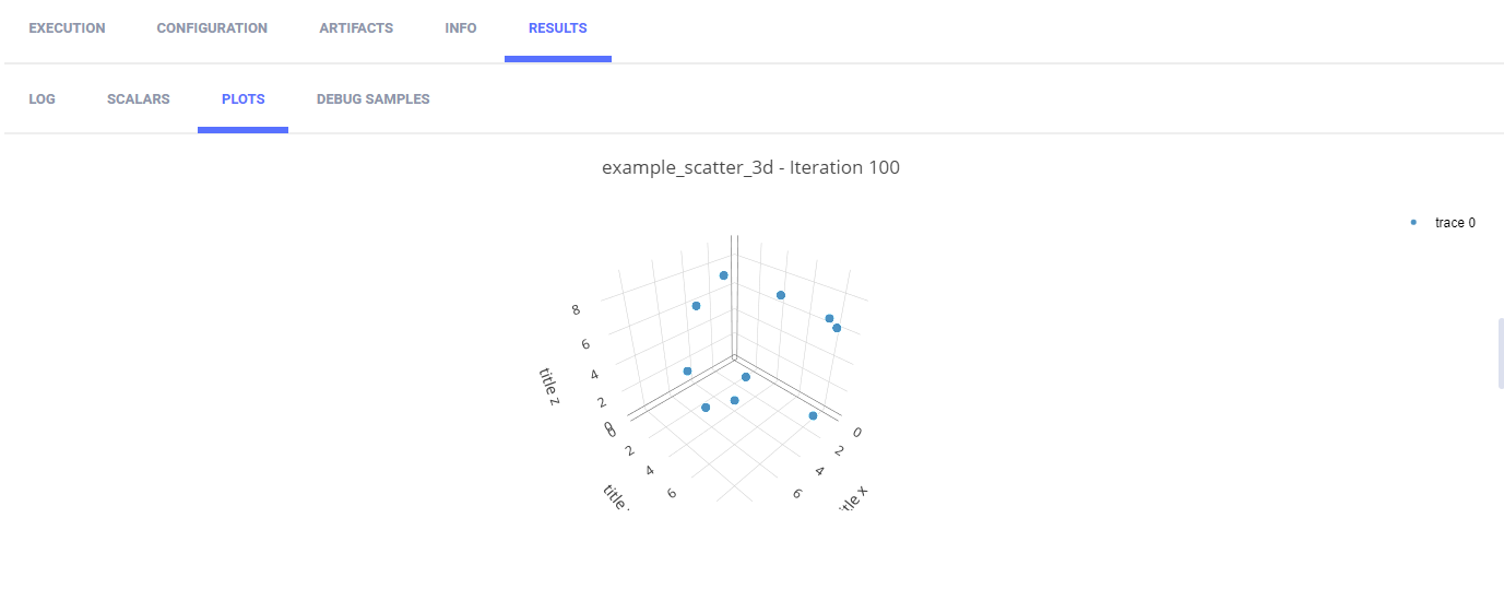 3d scatter plot