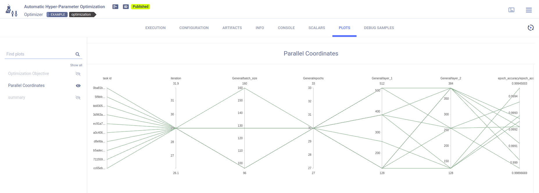 Parallel Coordinates