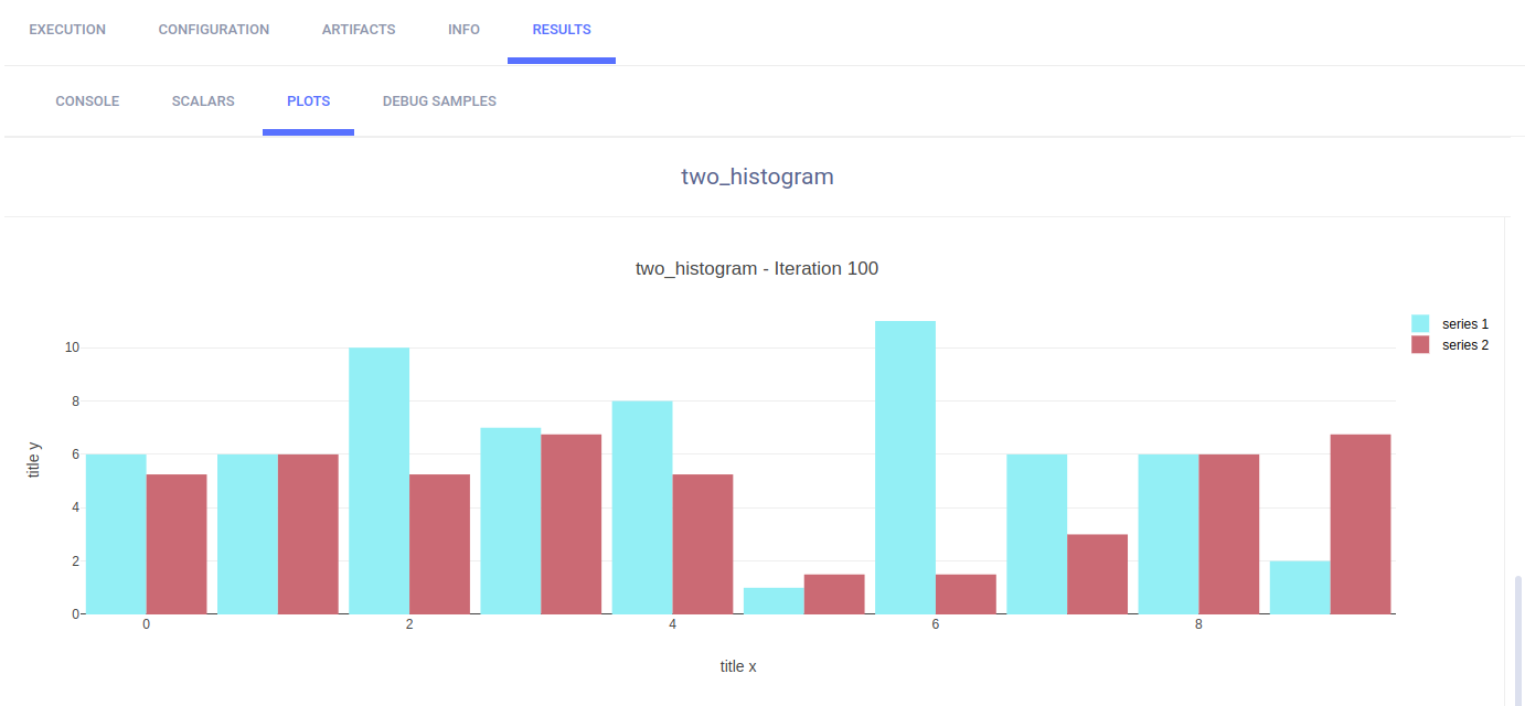 Two histograms in one plot