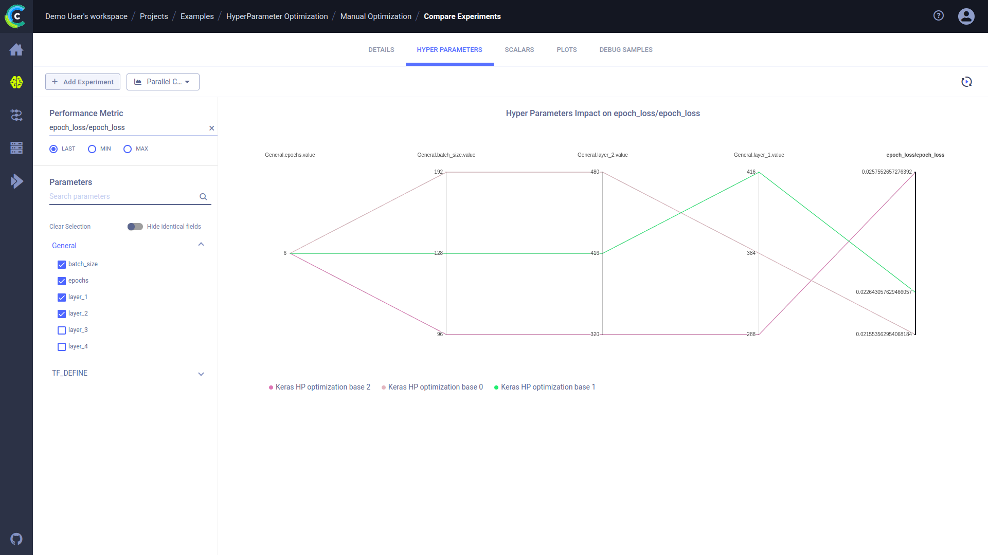 Comparison parallel coordinates