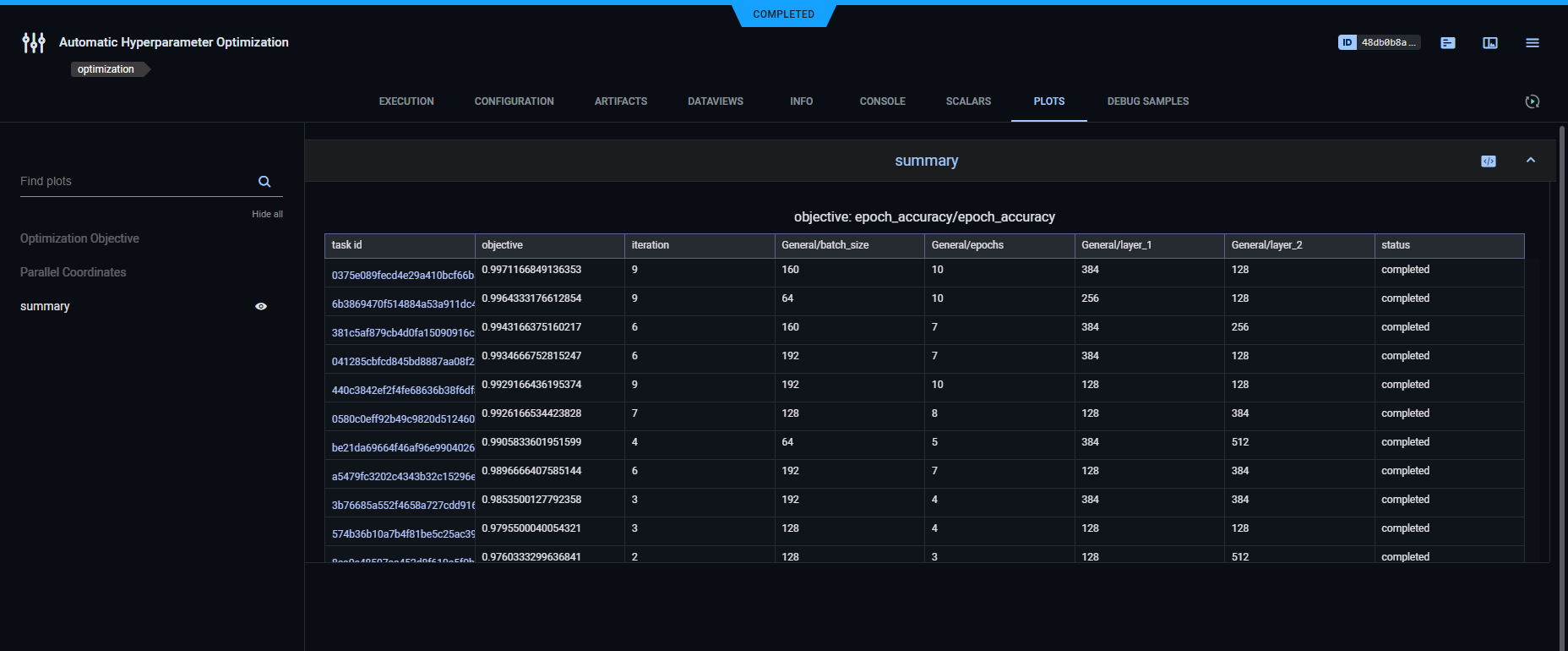 Optimization results summary chart