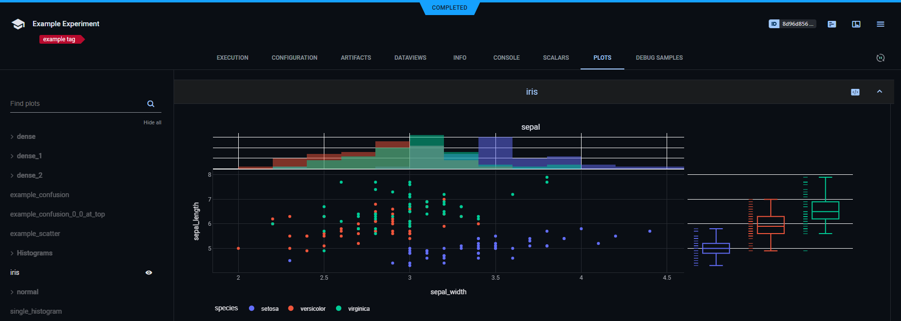 Logged plots