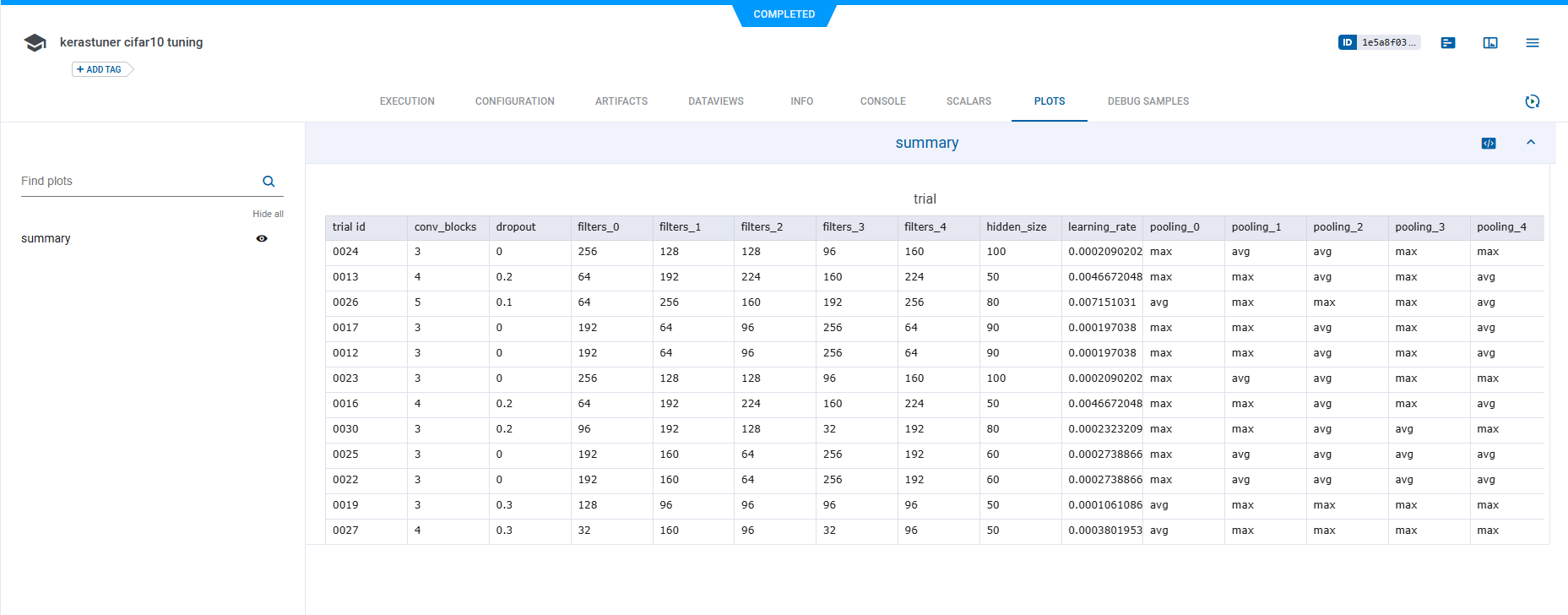 HPO summary plot