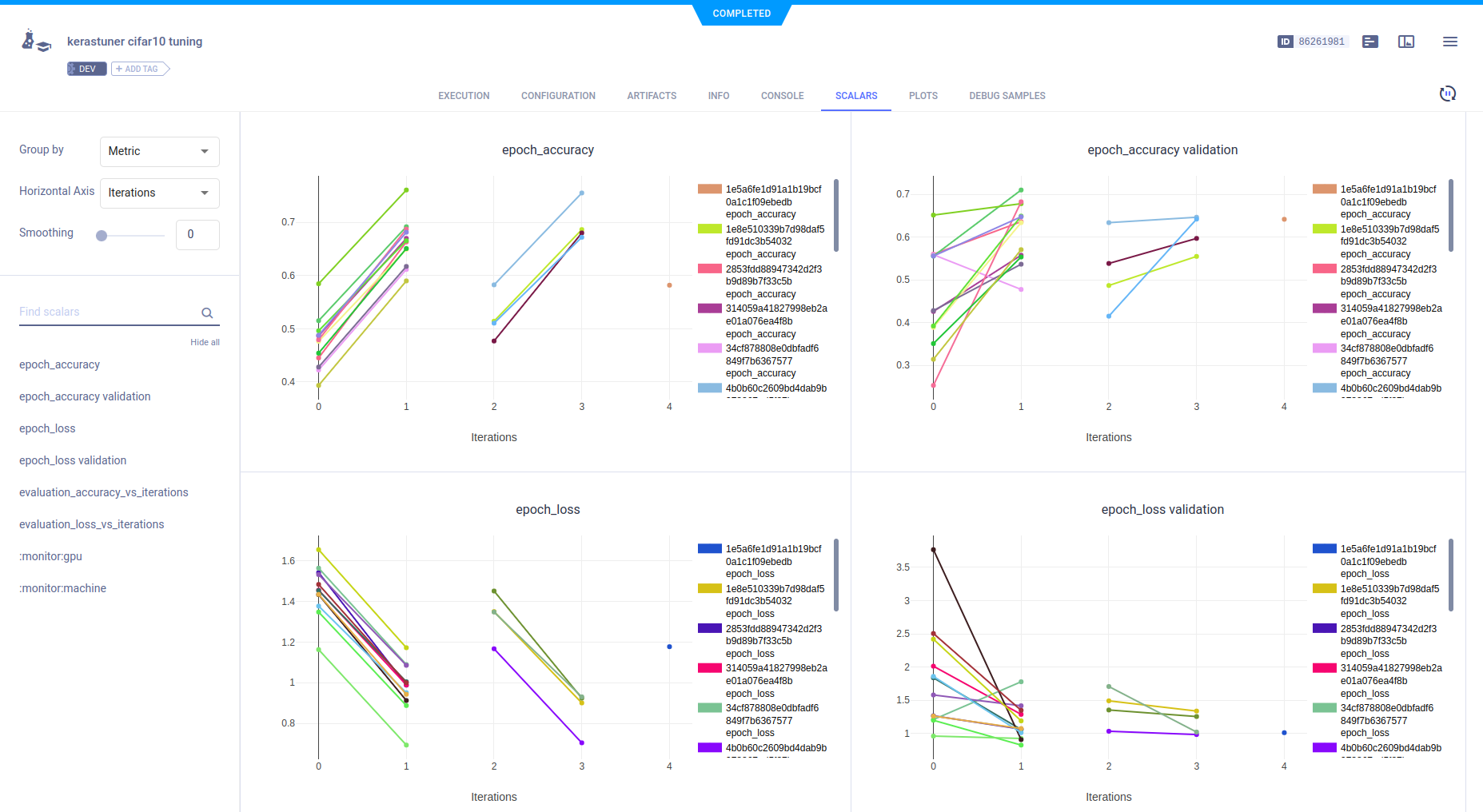 Optimization scalars