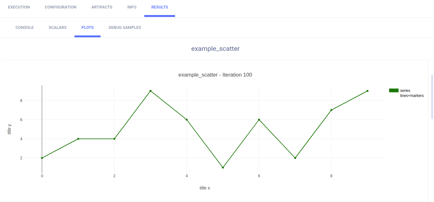 2d scatter plot