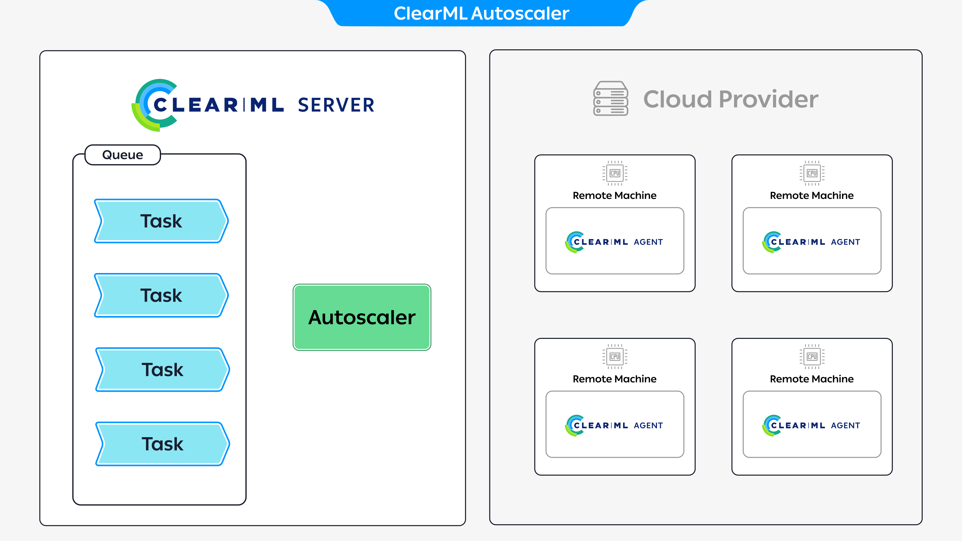 Autoscaler diagram