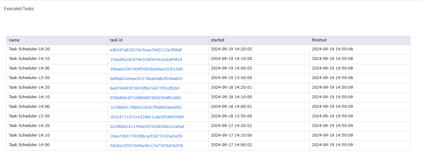 TaskScheduler executed tasks